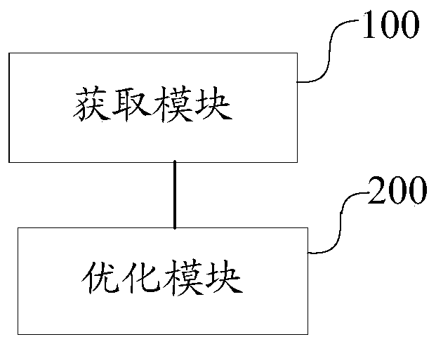 A method and device for denoising ECG signals based on optimization theory