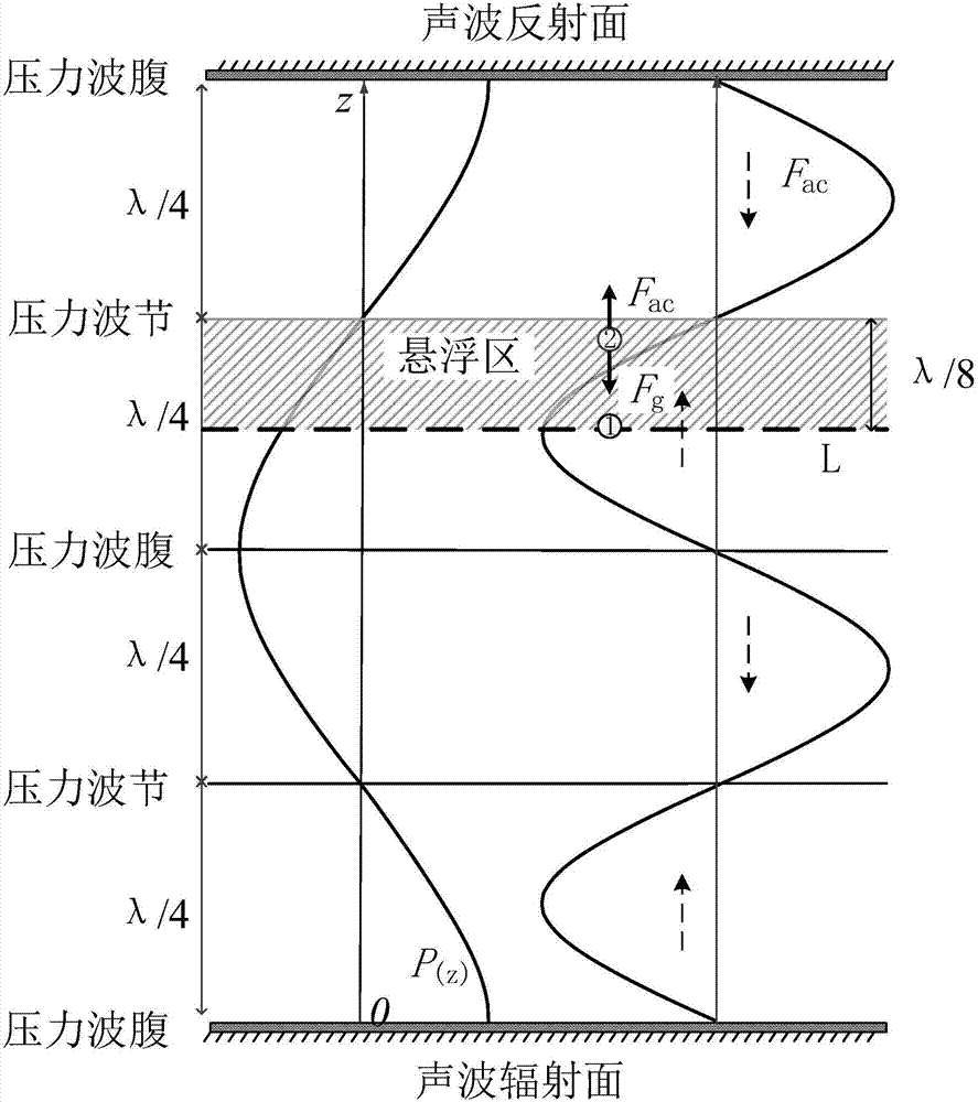 Method of measuring sound pressure amplitude in liquid through using acoustic suspension liquid drop