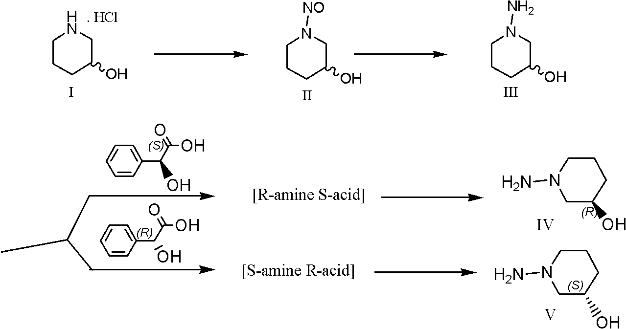 Chiral CB1 (cannabinoid) receptor inhibitor, and preparation method and medical application thereof