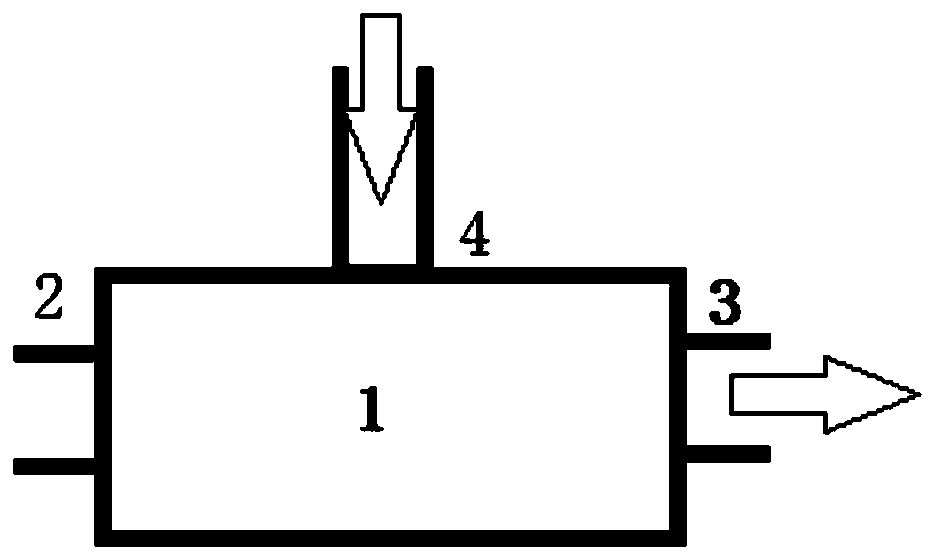 Pressure control device and semiconductor equipment