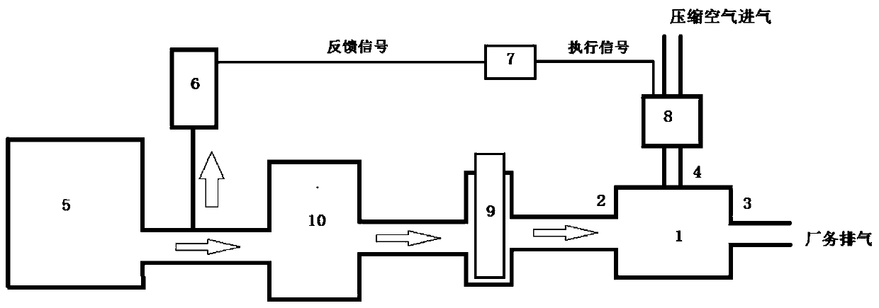 Pressure control device and semiconductor equipment