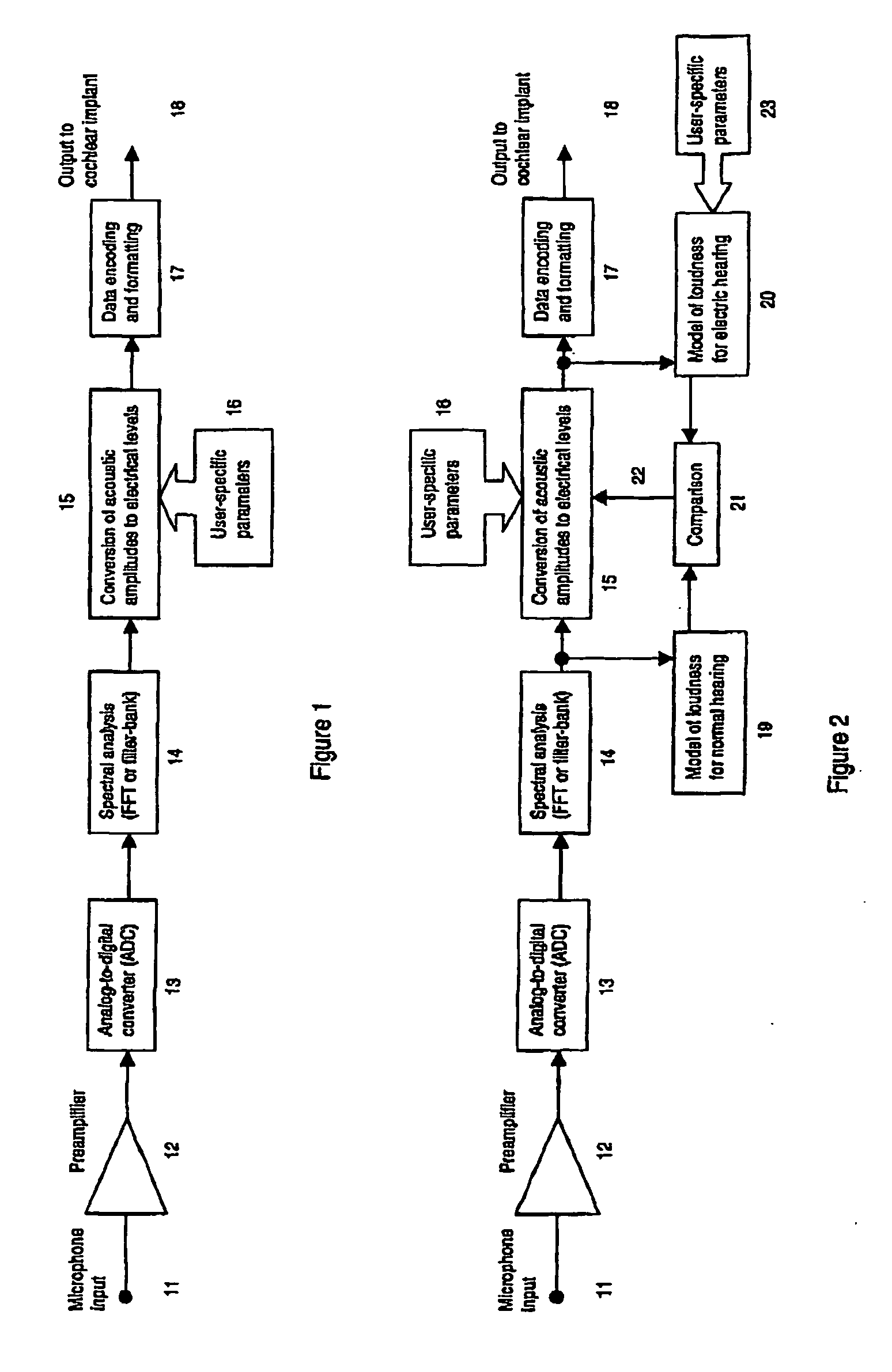 Sound-processing strategy for cochlear implants