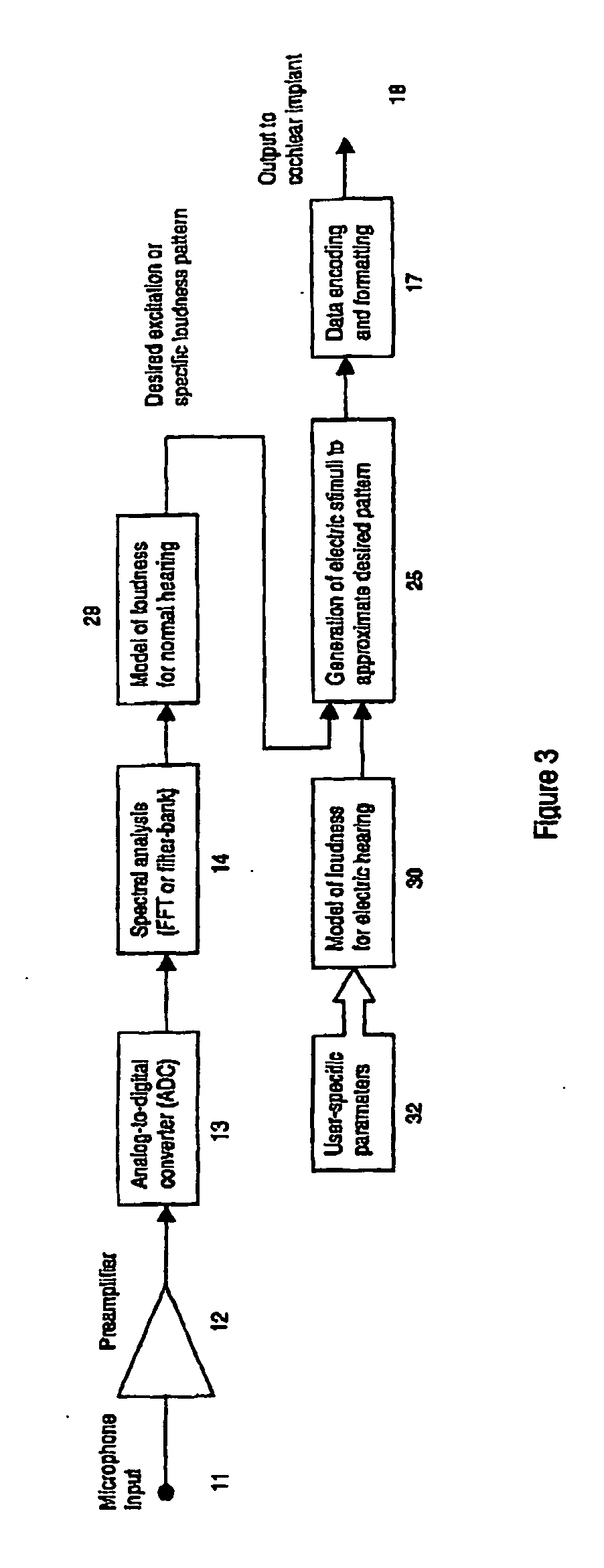 Sound-processing strategy for cochlear implants