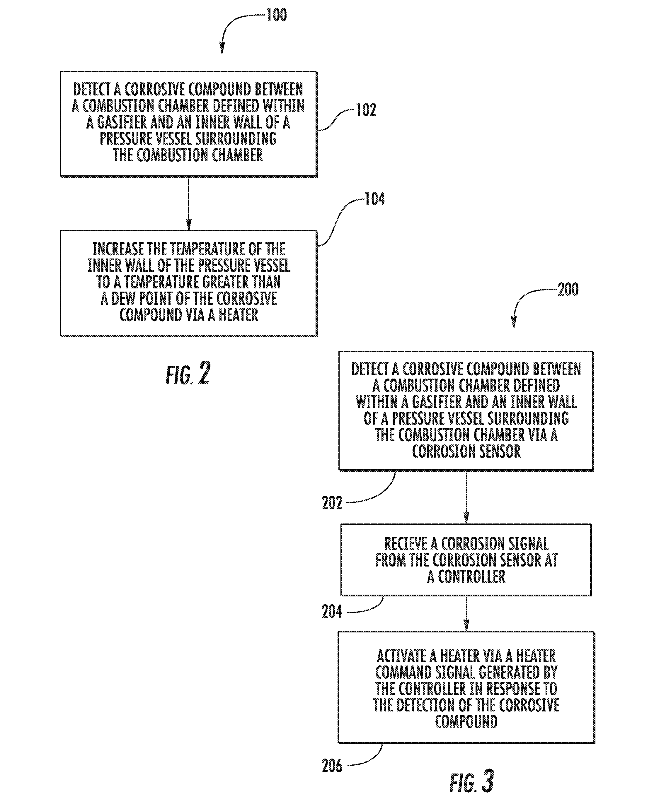 Method for operating a gasifier