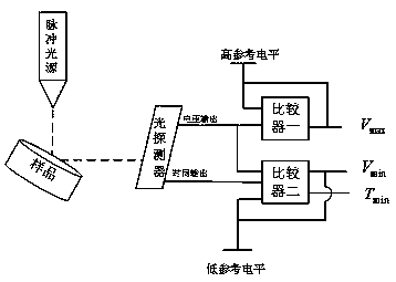 Fluorescence lifetime measurement mode based on successive comparison method