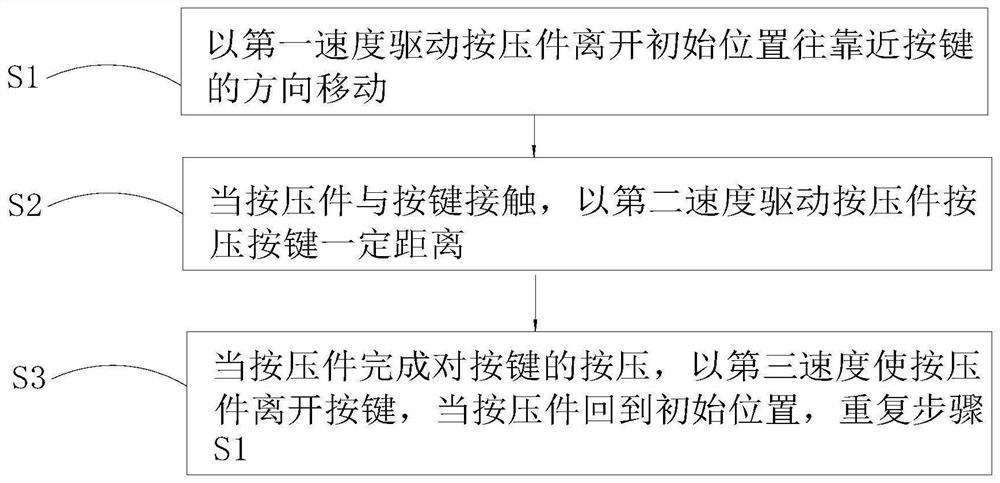 Automobile key life detection method and device