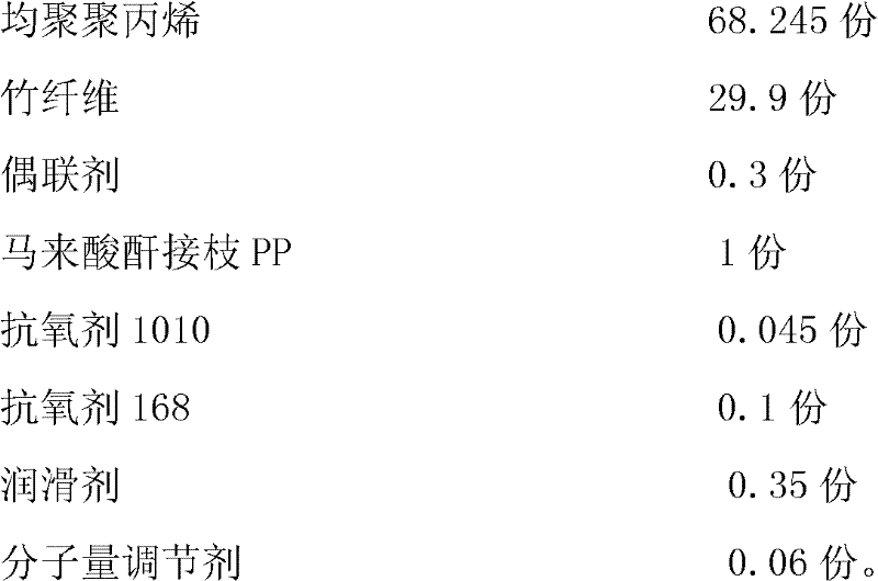 Novel bamboo fiber/polypropylene composite material and method for preparing same