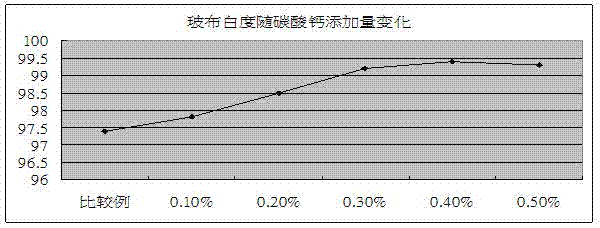 Application of assistant agent in electronic-grade glass fiber cloth desizing and desizing process thereof