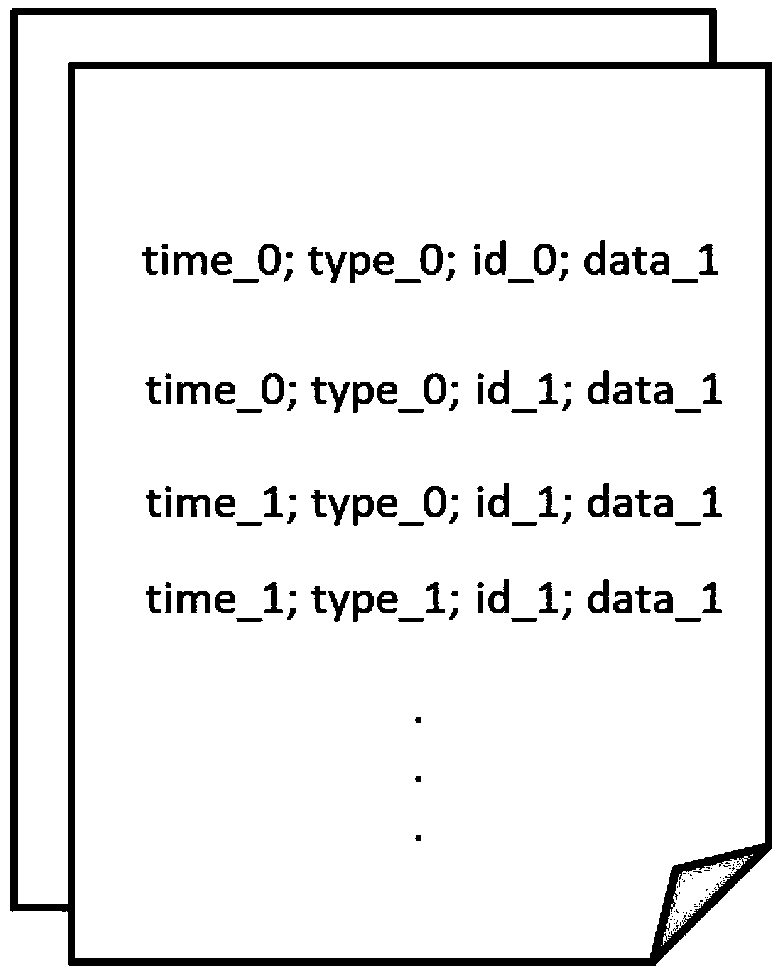 A method and apparatus for cleaning log file cache