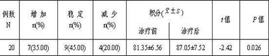 Chinese medicinal preparation for treating acquired immune deficiency syndrome (AIDS) and preparation method thereof