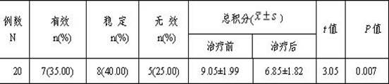 Chinese medicinal preparation for treating acquired immune deficiency syndrome (AIDS) and preparation method thereof