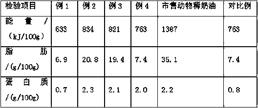 Coconut cream and preparation method thereof