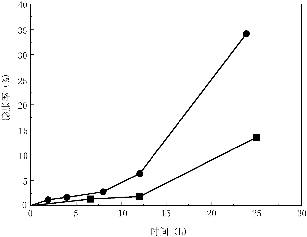 Pole piece slurry, electrode plate and pole piece slurry manufacturing method