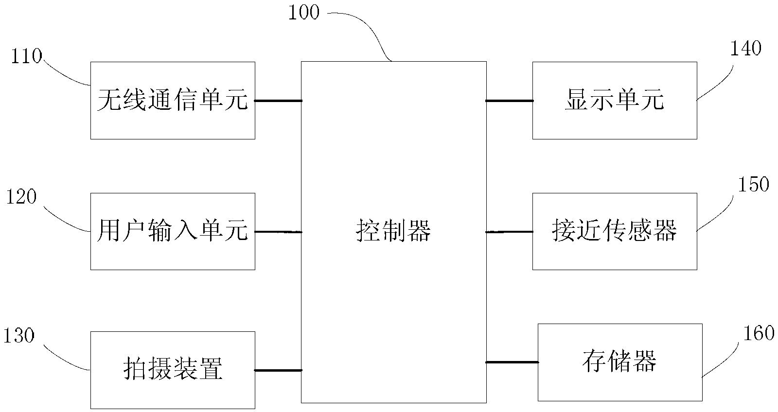 Method and device which enter into photo album interface from shoot interface of mobile terminal