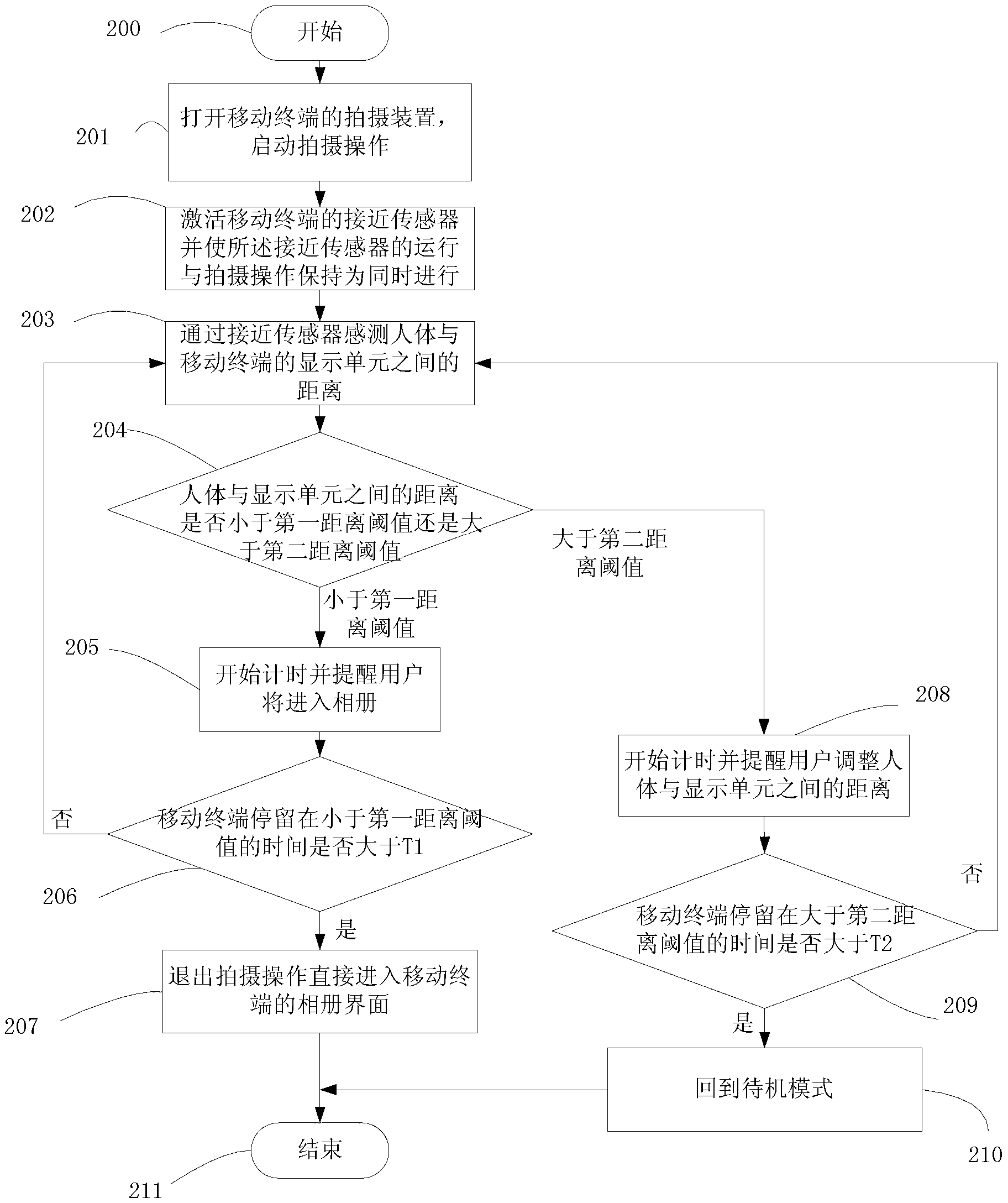 Method and device which enter into photo album interface from shoot interface of mobile terminal