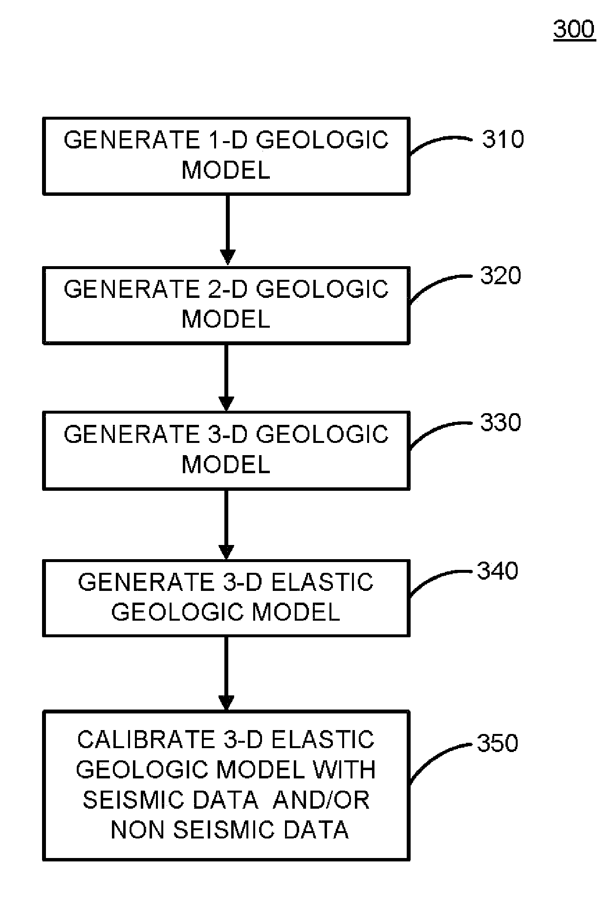 Near Surface Layer Modeling