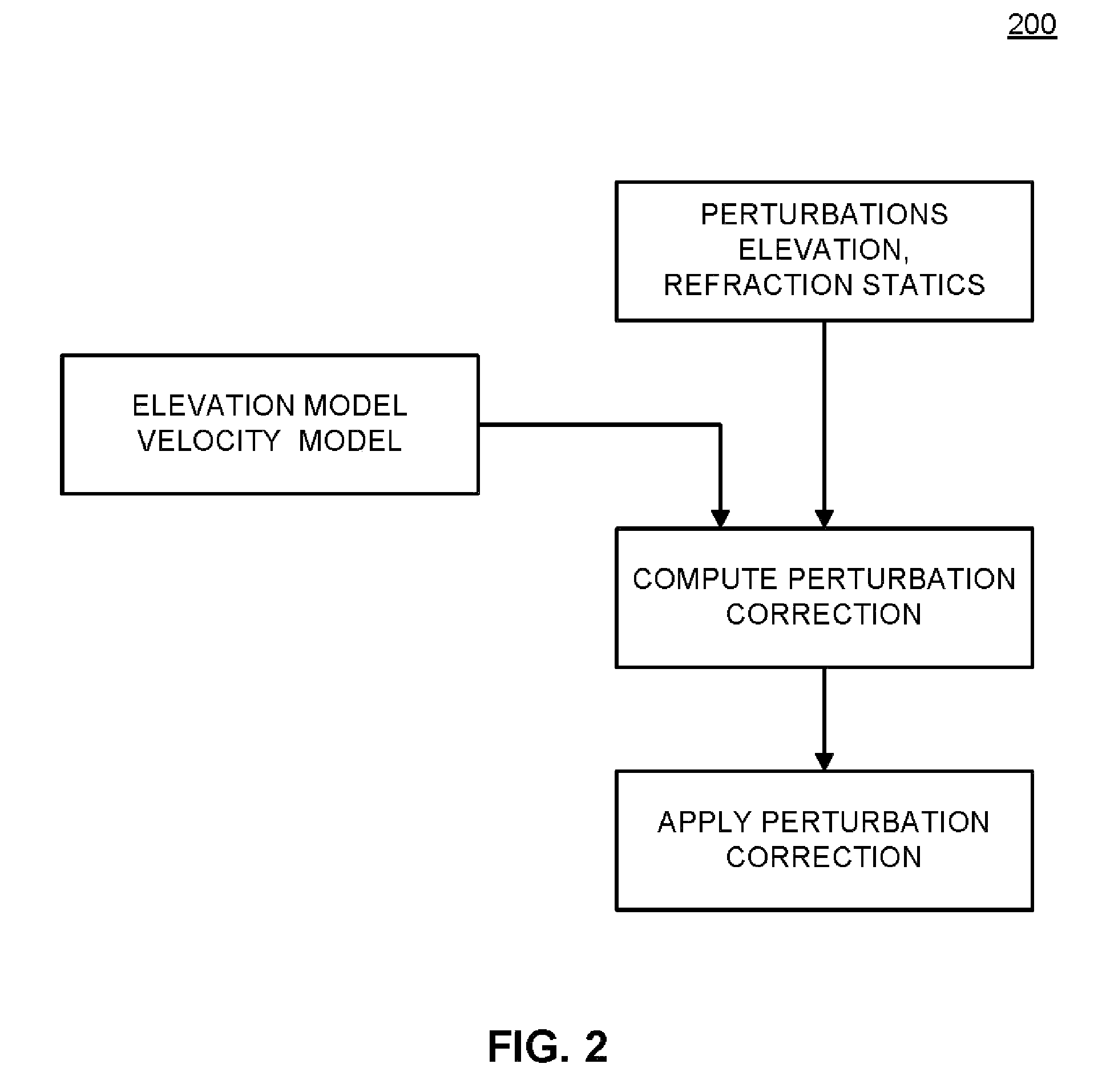 Near Surface Layer Modeling