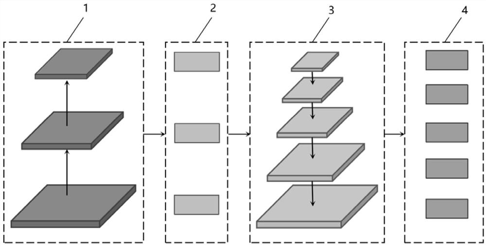 Full convolution examination room target detection method based on cascade attention and point supervision mechanism