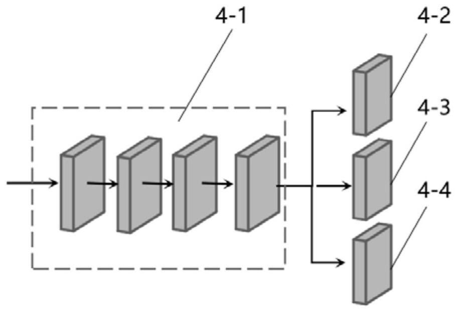 Full convolution examination room target detection method based on cascade attention and point supervision mechanism