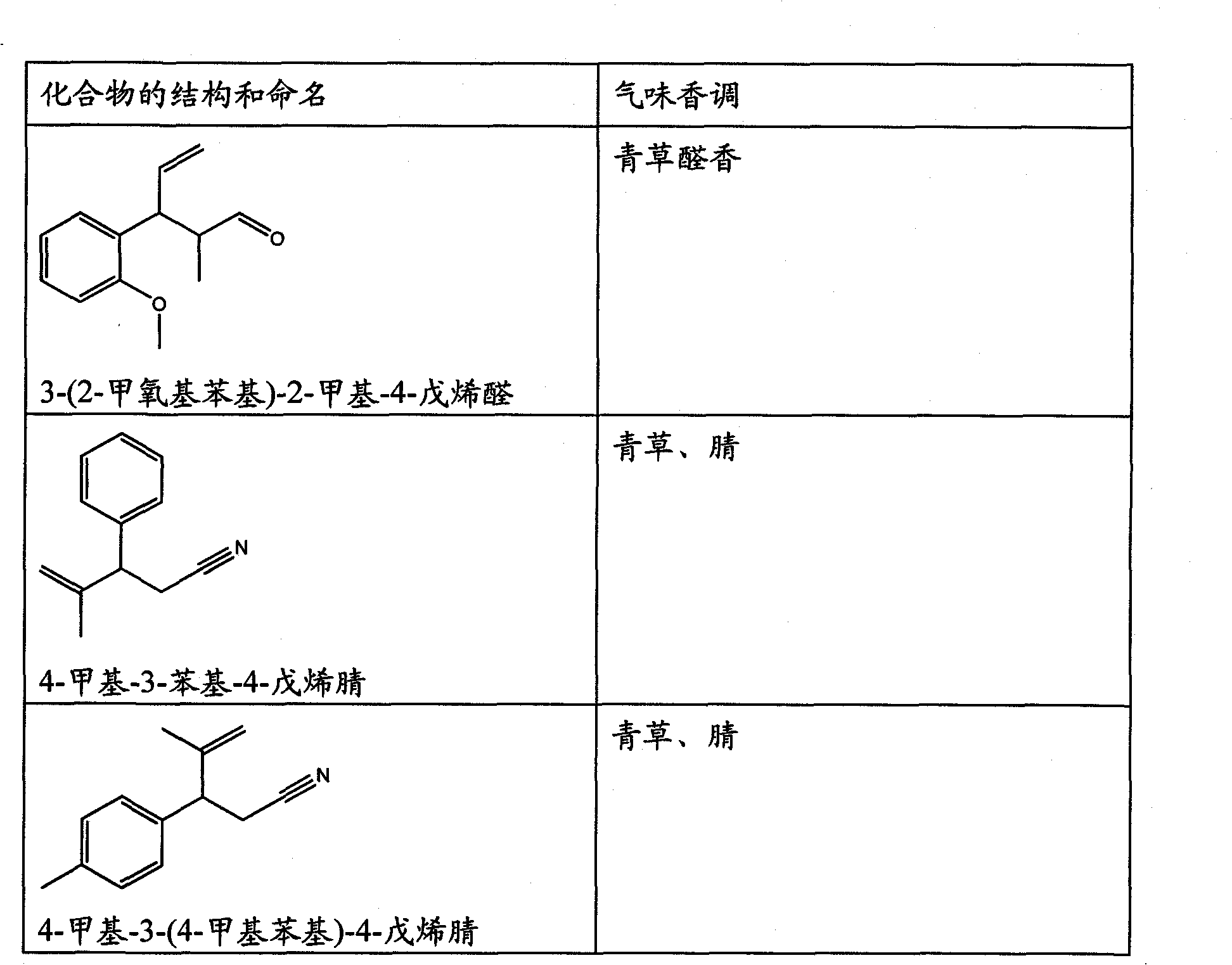 Perfuming ingredients of the floral and/or anis type