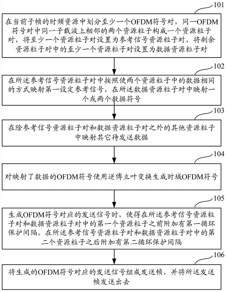 Method and device for sending data