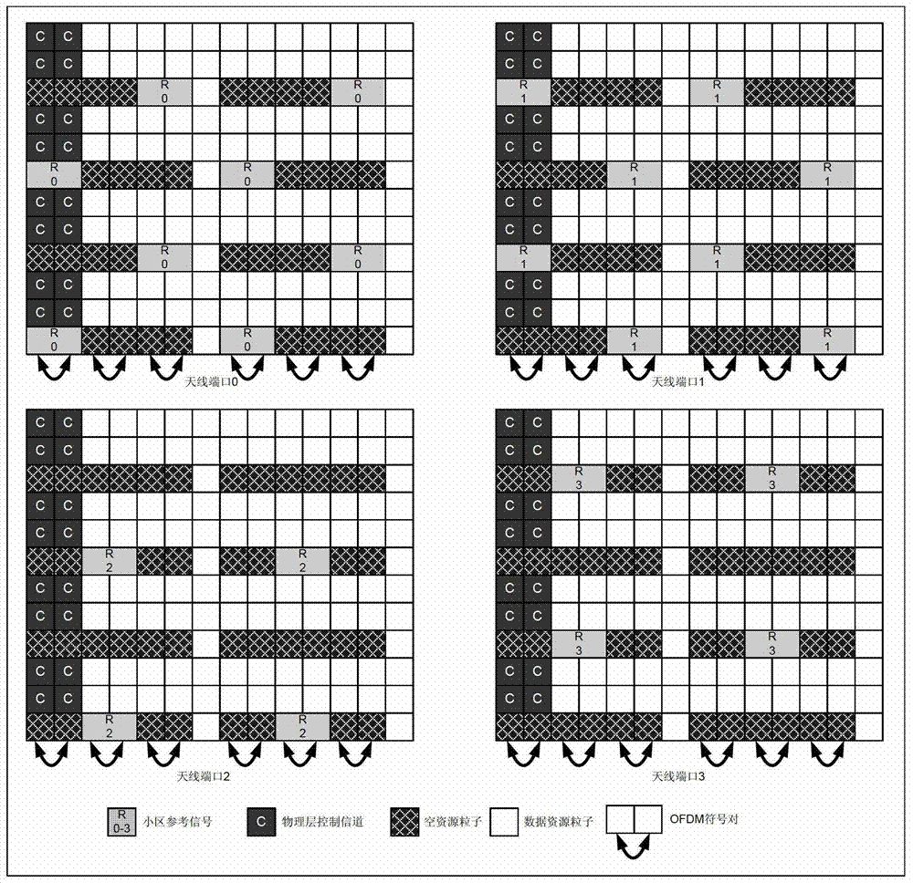 Method and device for sending data