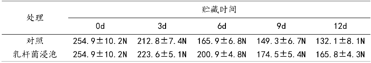 Preservative based on gamma-aminobutyric acid combined with lactobacillus plantarum and application thereof