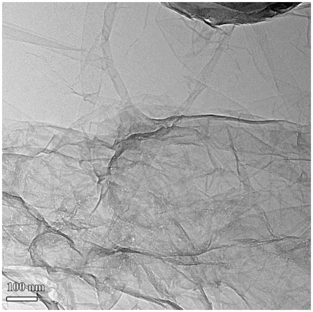 Graphene-coated lithium vanadium phosphate cathode material and preparation method thereof