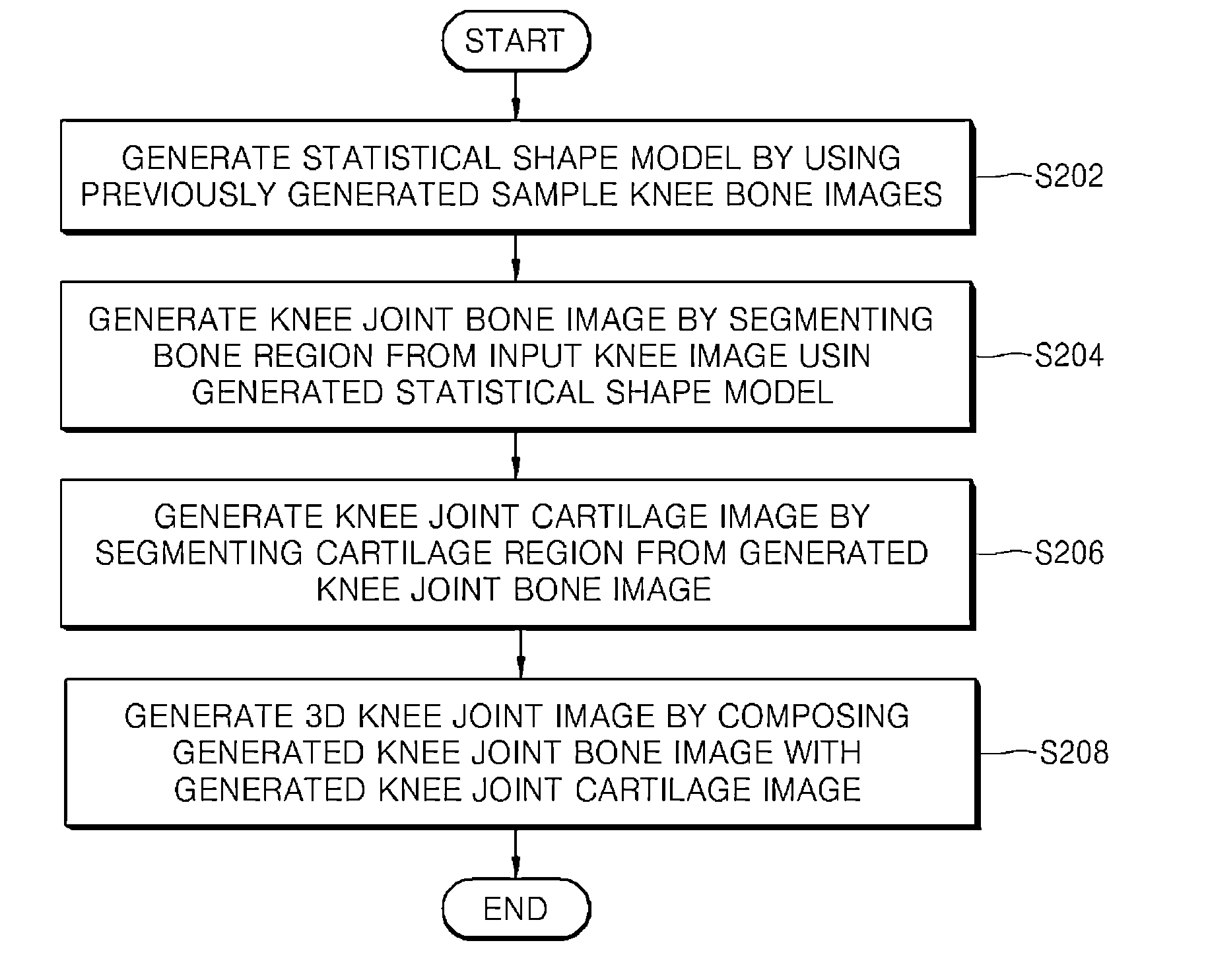 Method and apparatus for generating 3D knee joint image