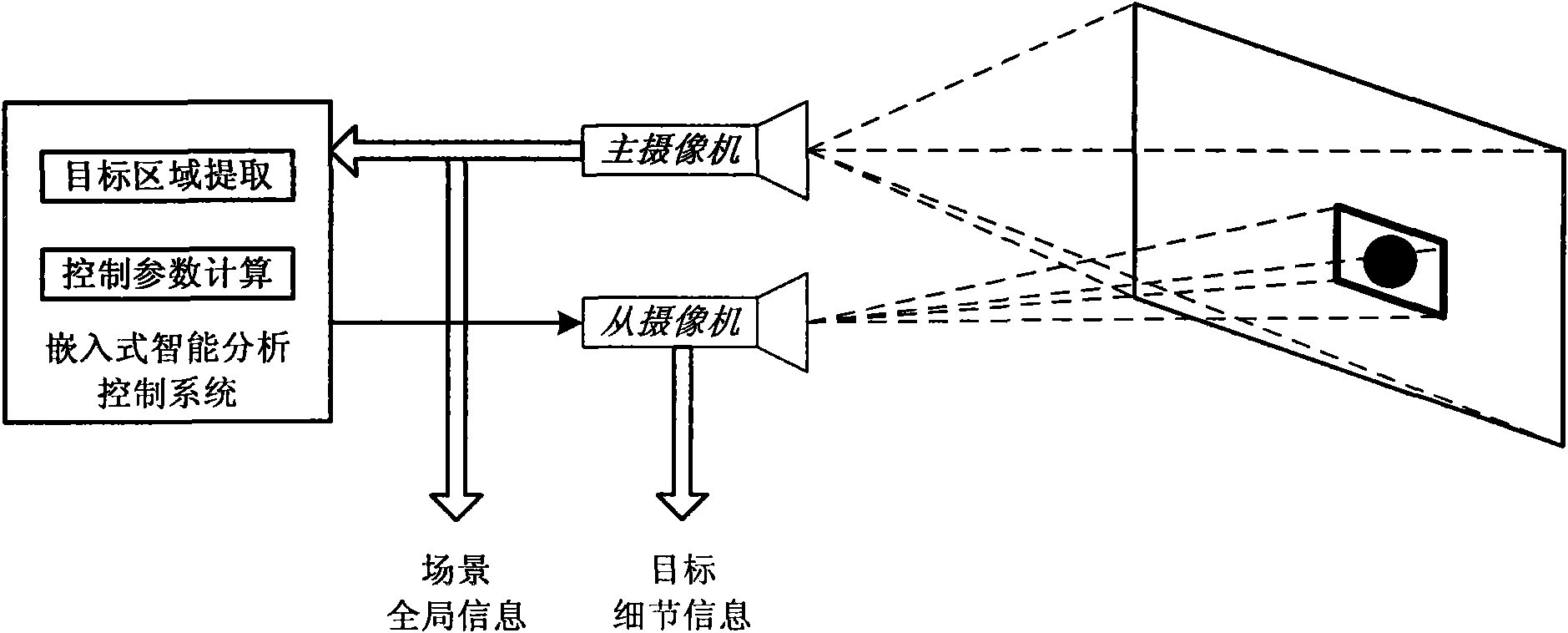 Active video acquiring method and device based on binocular camera shooting