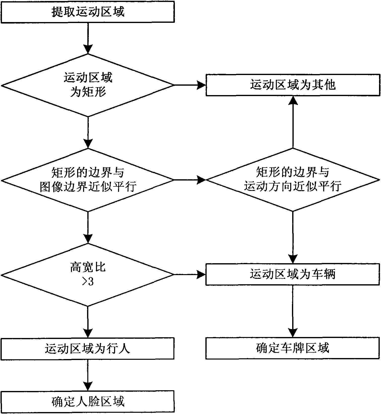 Active video acquiring method and device based on binocular camera shooting