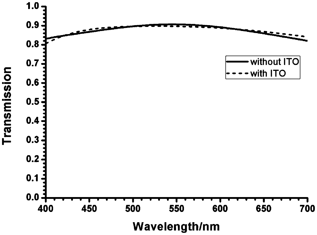 Antireflection conductive film with matched refractive index and preparation method thereof