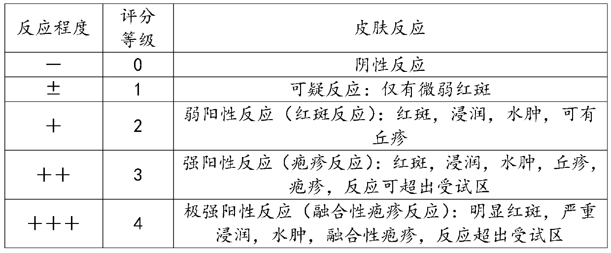 Essence composition with whitening effect and preparation method and application thereof