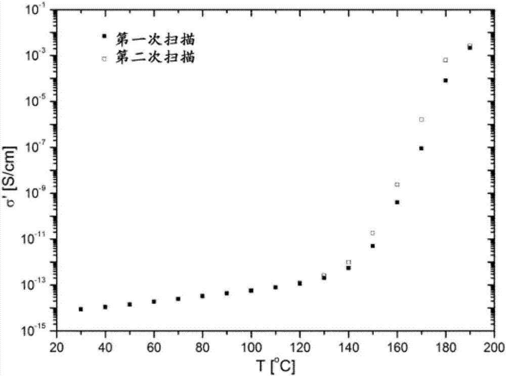 Materials comprising reduced graphene oxide, devices comprising such materials and methods of making such materials