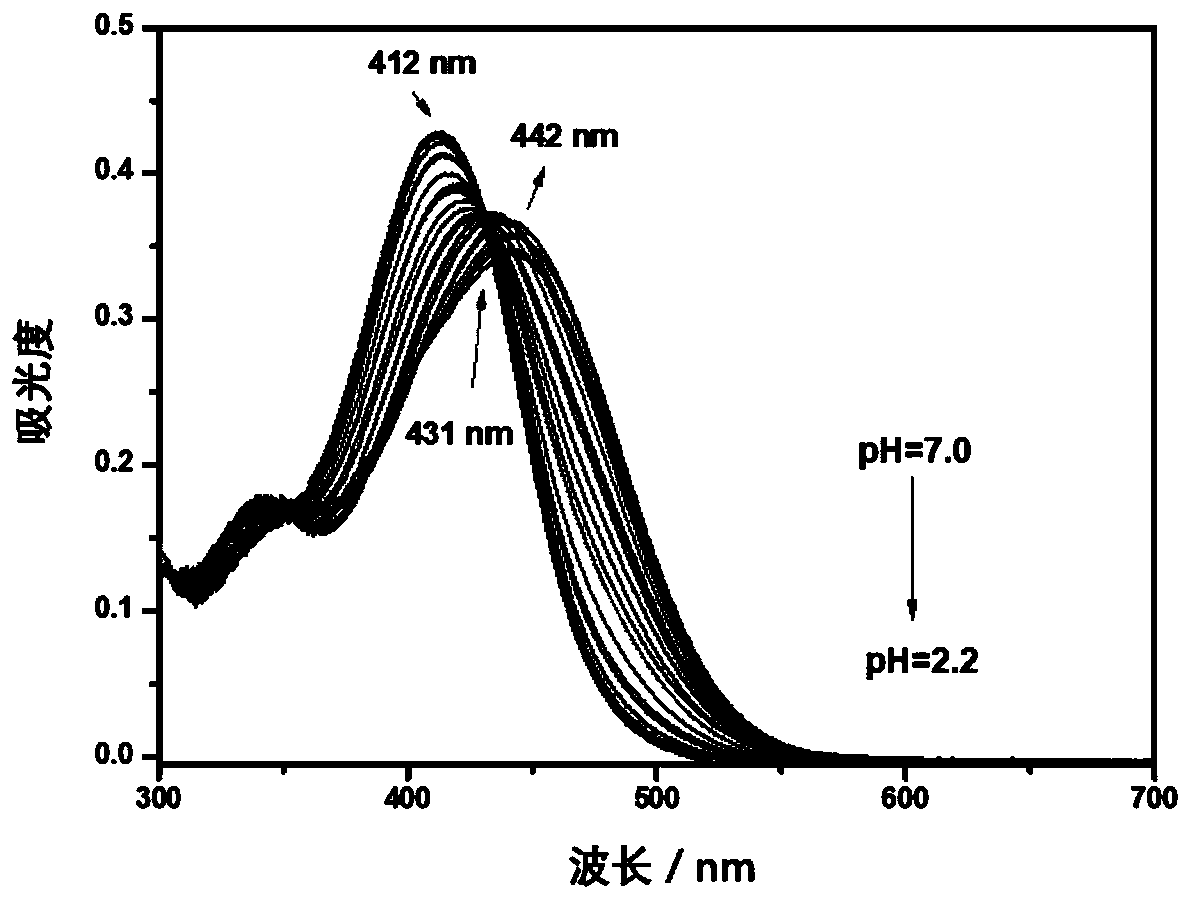 Imidazo[1,2-a]pyridine near-infrared ratio type pH fluorescence probe and preparation and application thereof