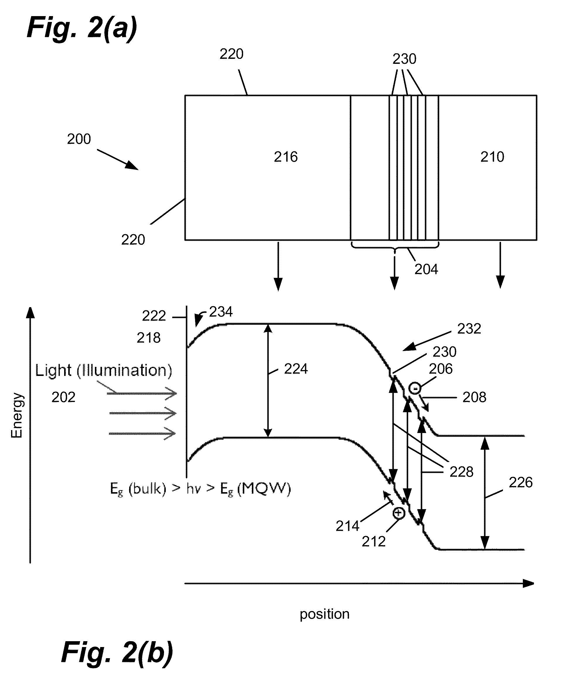 Photoelectrochemical etching of P-type semiconductor heterostructures