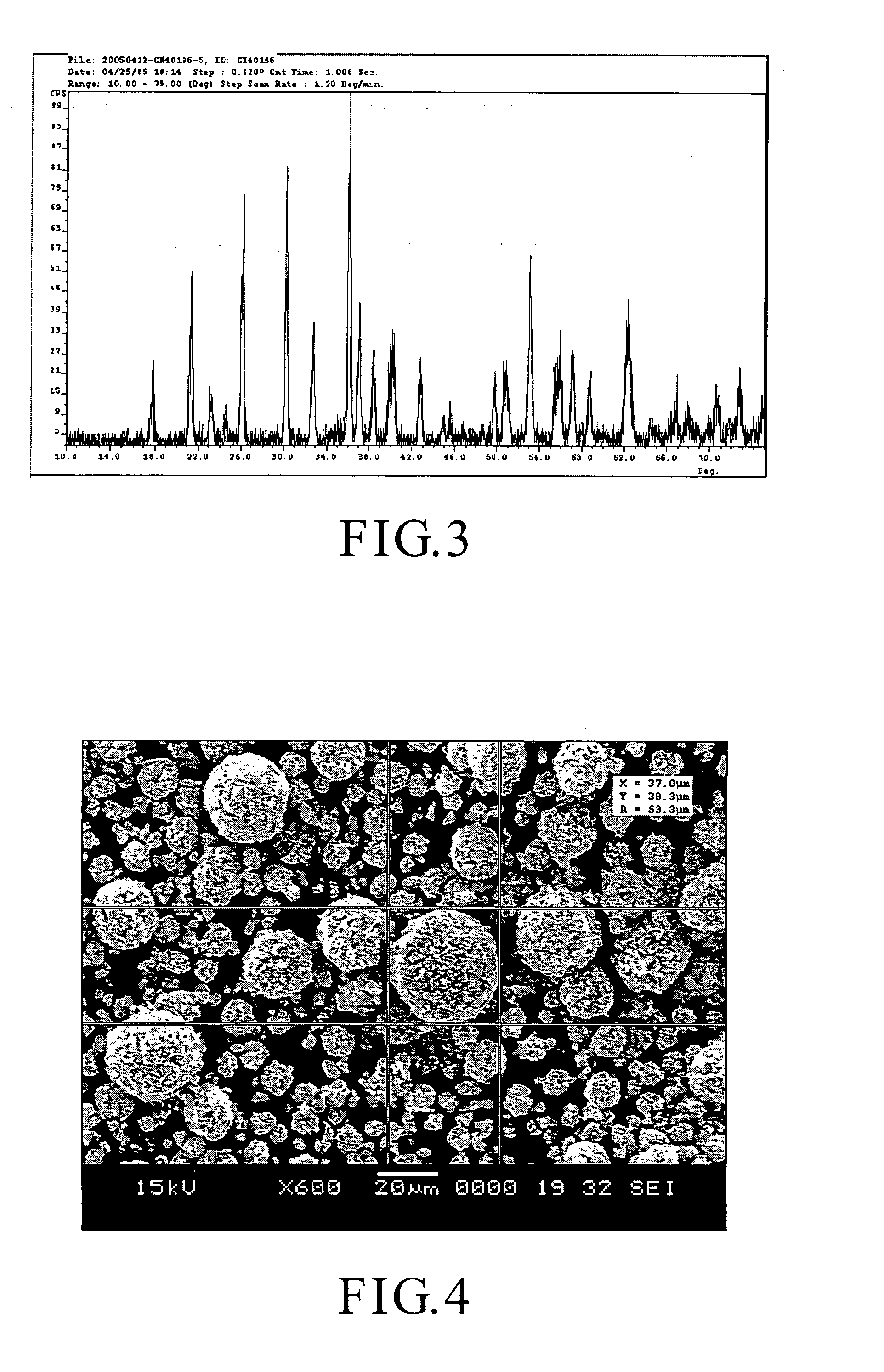 Method for making a lithium mixed metal compound having an olivine structure