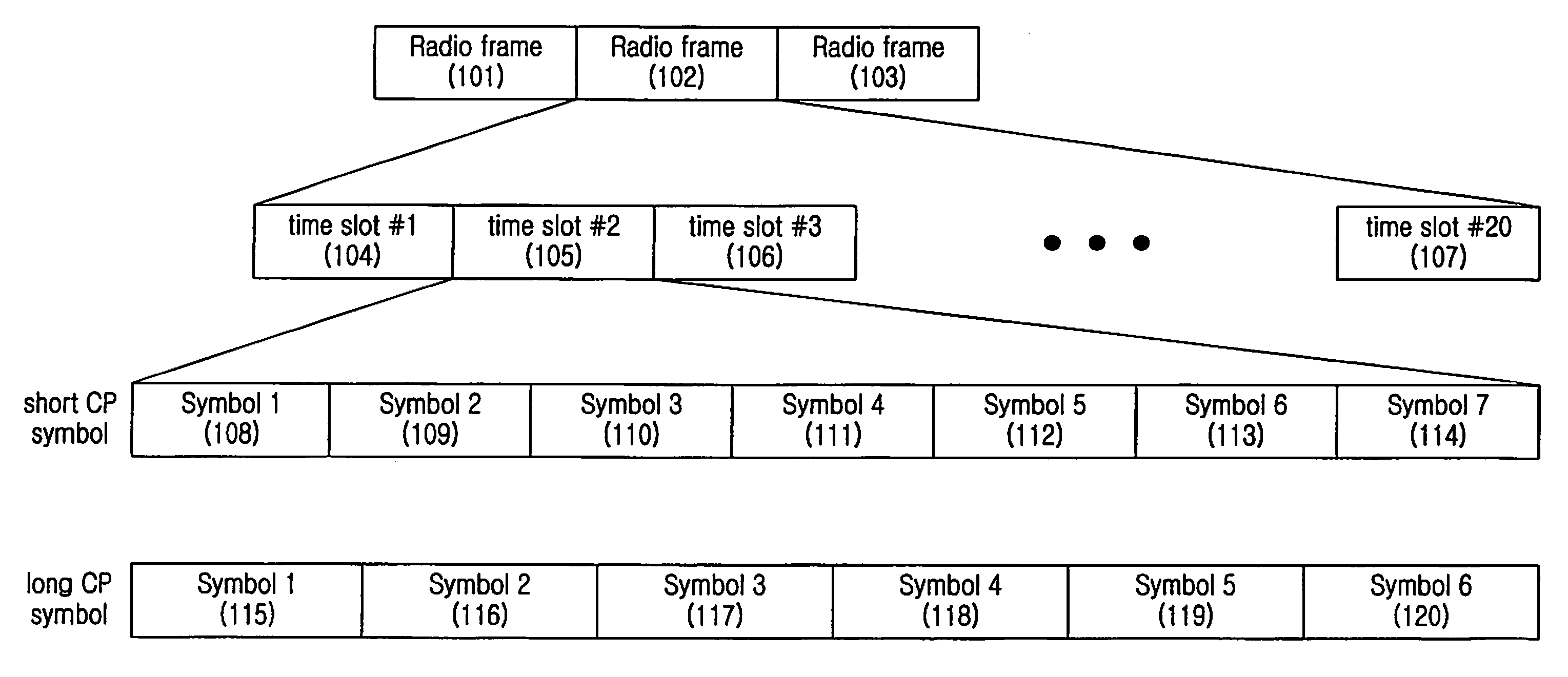 Device and method for transmitting control channel with pre-allocated resources