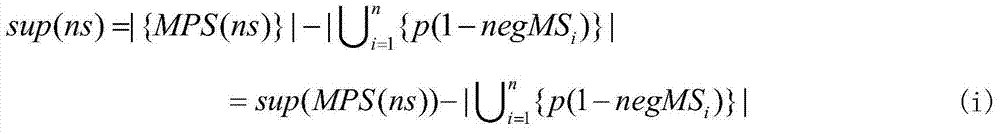 Application of multi-supporting-degree positive and negative sequence modes in clients' purchasing behavior analysis