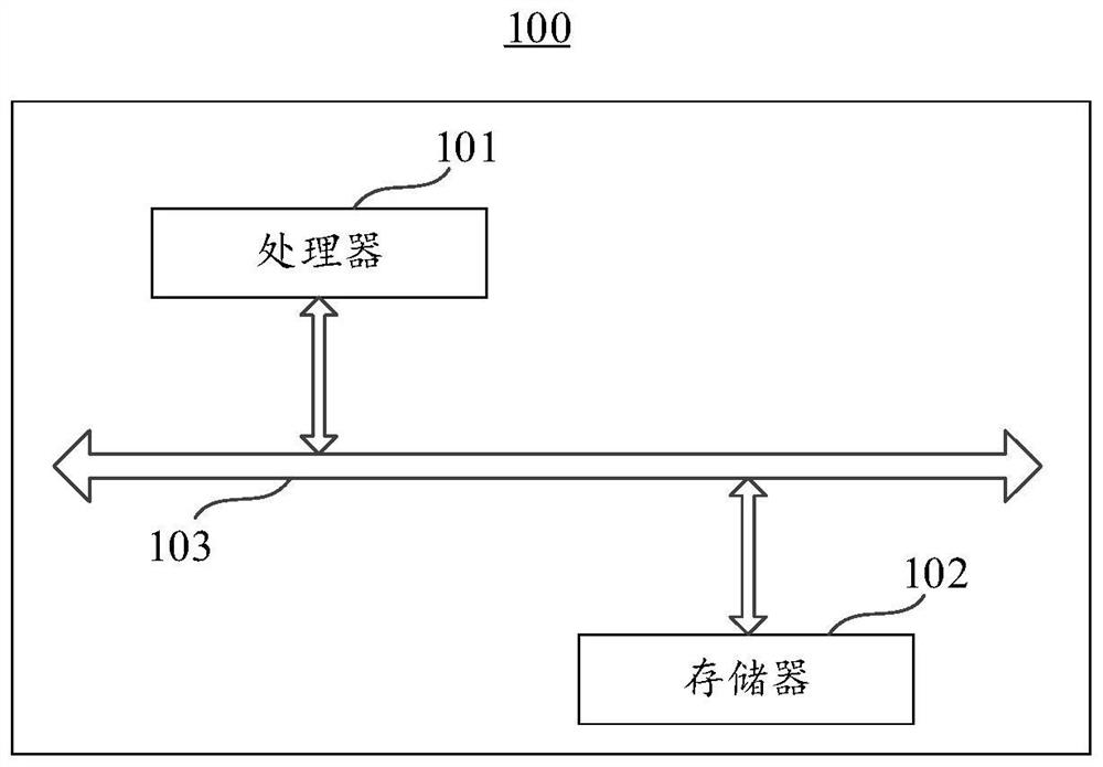 Text content generation method and device, electronic equipment and storage medium