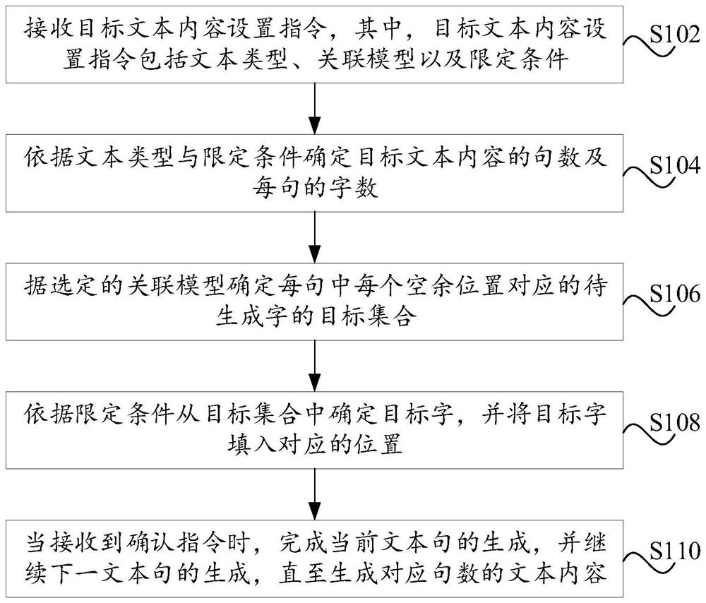 Text content generation method and device, electronic equipment and storage medium