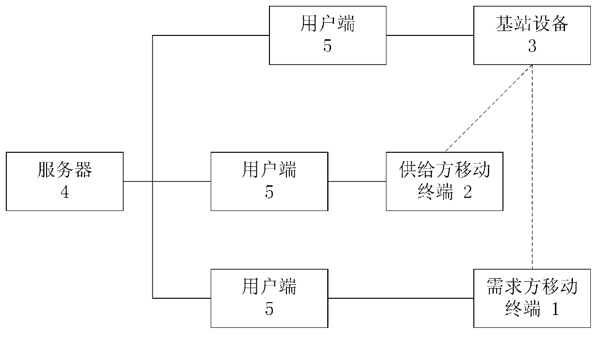 Mobile terminal internet access data flow exchanging method