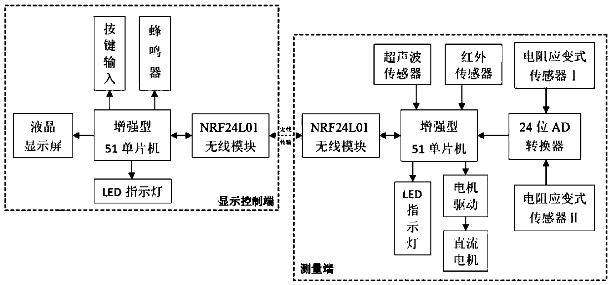 Friction force and friction coefficient experiment and measurement device and measurement method