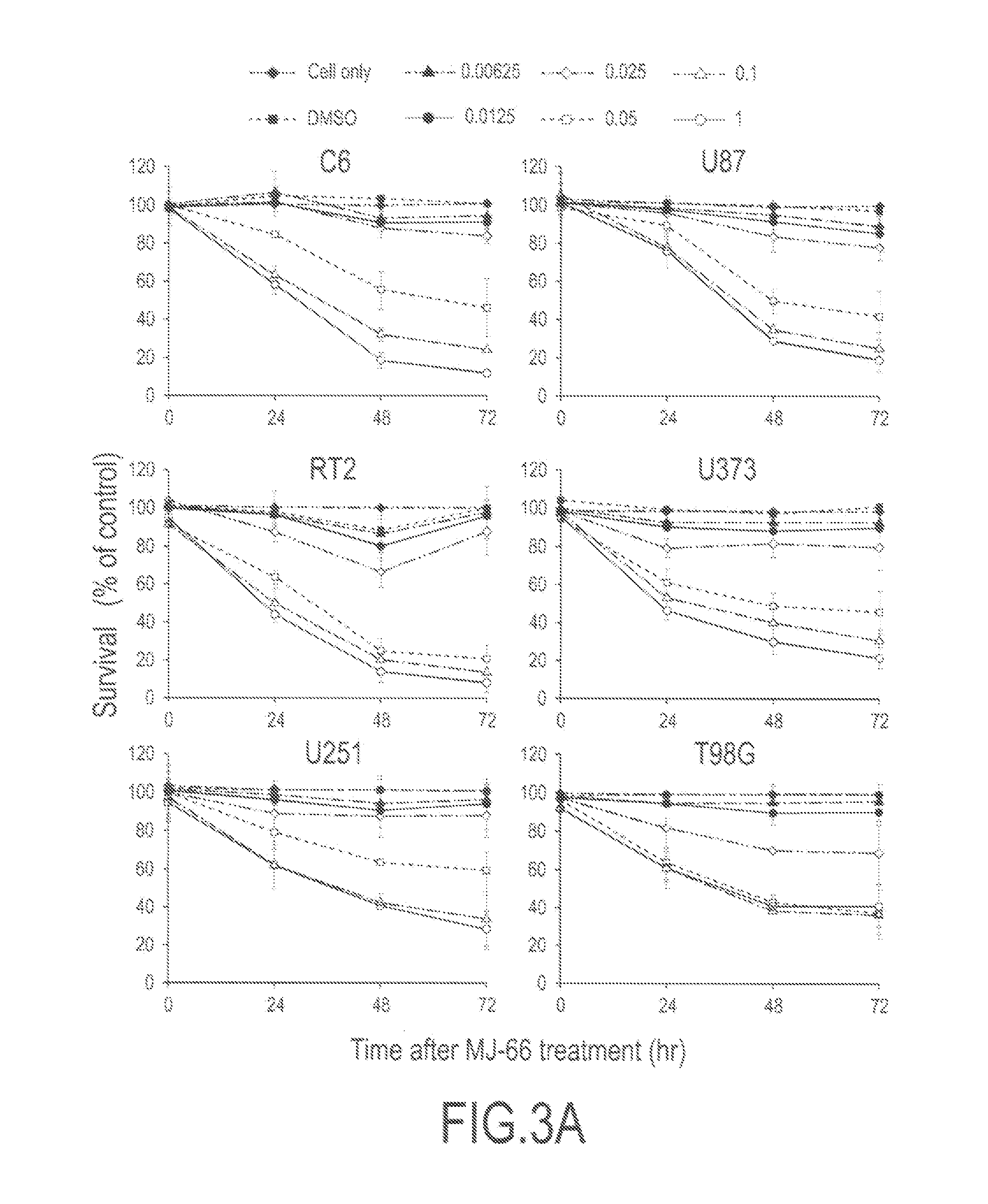 2-Aryl-4-Quinazolinones And Their Pharmaceutical Compositions