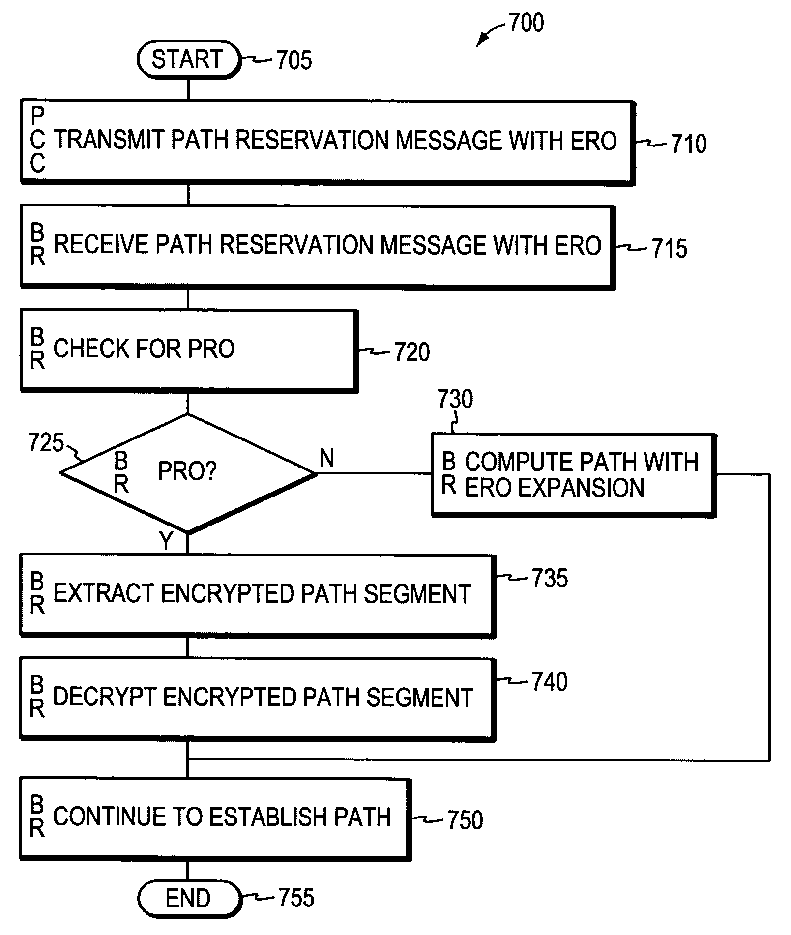 System and method for retrieving computed paths from a path computation element using encrypted objects