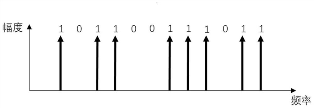 Detection method and device suitable for multicarrier frequency domain modulation signal