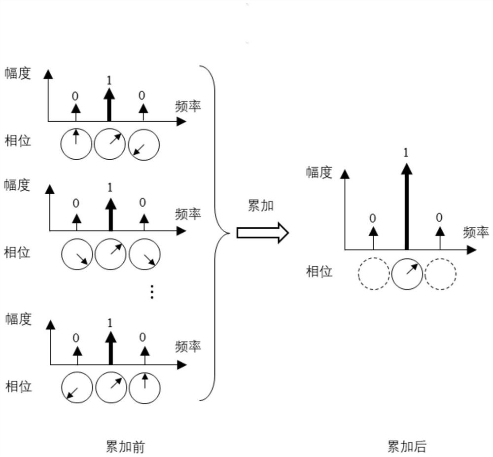 Detection method and device suitable for multicarrier frequency domain modulation signal