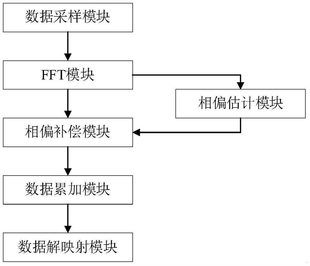 Detection method and device suitable for multicarrier frequency domain modulation signal