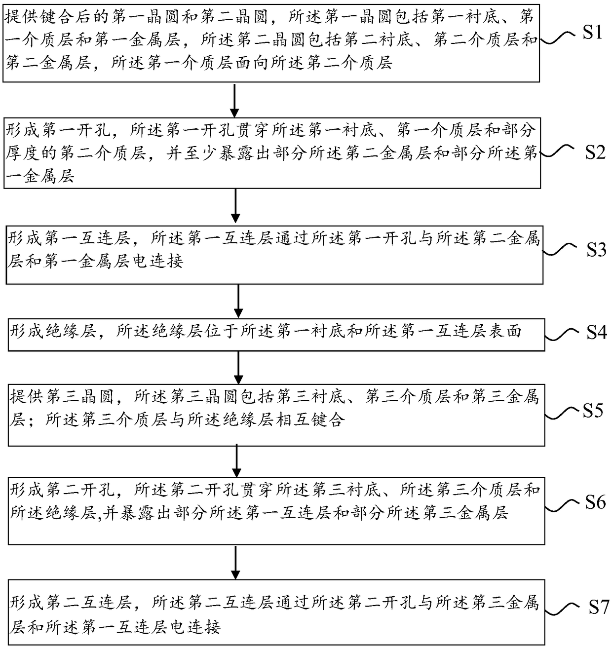 Multi-wafer stack structure and forming method thereof