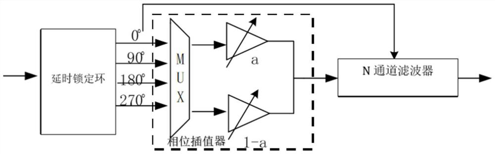 Method for improving output linearity of digital phase converter